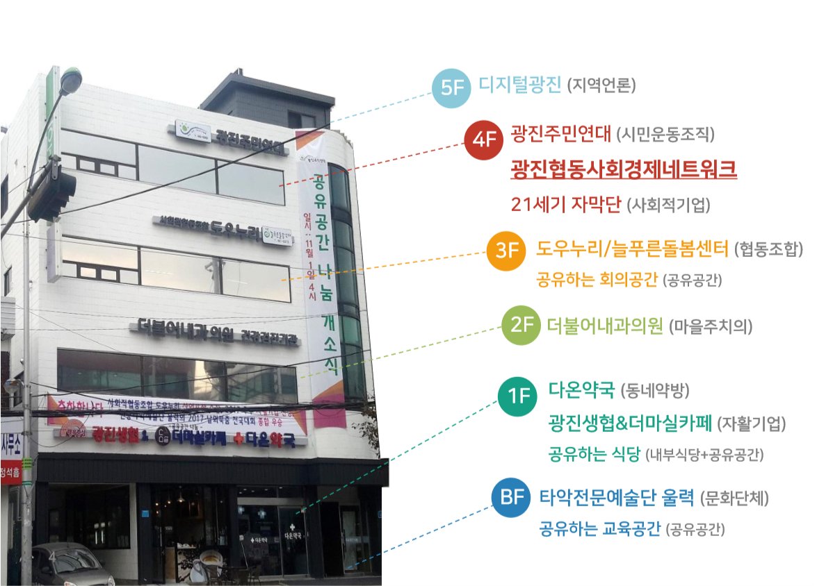 공유공간 나눔 건물 외관과 층별 입주 단체